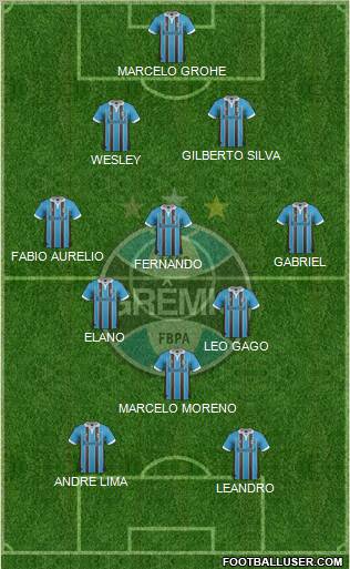 Grêmio FBPA 4-4-2 football formation