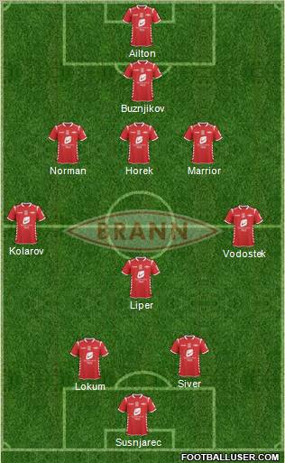 SK Brann 3-5-1-1 football formation