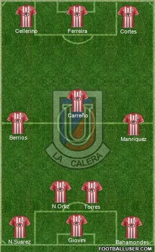 CD Unión La Calera S.A.D.P. 4-3-3 football formation