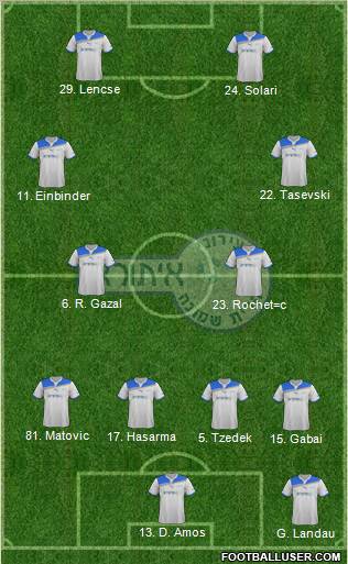 Hapoel Irony Kiryat-Shmona football formation