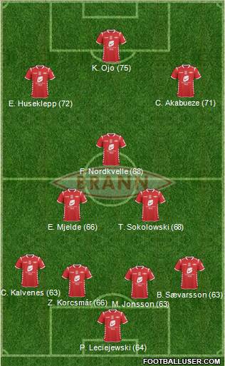 SK Brann 4-3-3 football formation