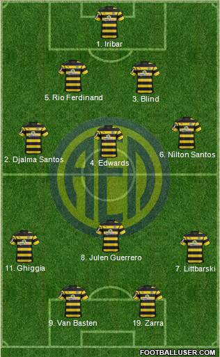 AE Limassol 5-3-2 football formation