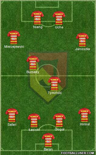 Jagiellonia Bialystok 4-2-2-2 football formation
