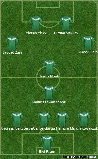 GKS Tychy 4-1-4-1 football formation