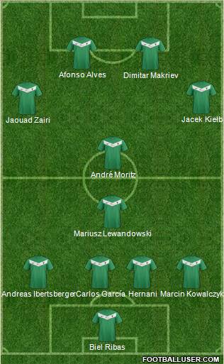 GKS Tychy football formation