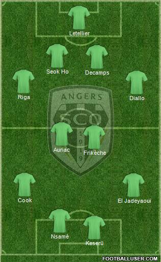 Angers SCO 4-2-4 football formation