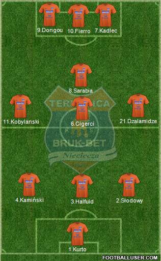 Termalica Bruk-Bet Nieciecza 5-4-1 football formation