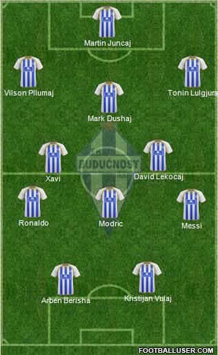 FK Buducnost Podgorica 3-4-3 football formation