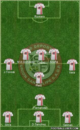 CD Unión San Felipe S.A.D.P. 4-3-2-1 football formation