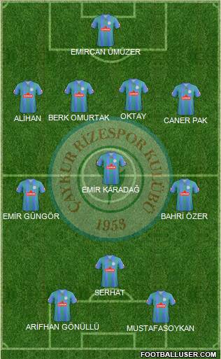 Çaykur Rizespor 4-2-4 football formation