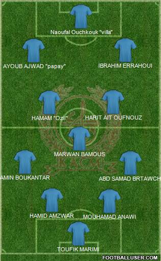 Kawkab Athletic Club de Marrakech 4-1-2-3 football formation