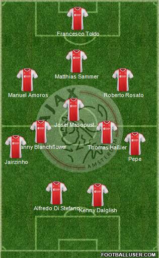 AFC Ajax football formation