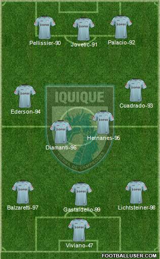 CD Municipal Iquique S.A.D.P. 3-4-3 football formation