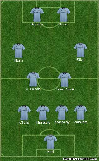 Manchester City 4-4-2 football formation