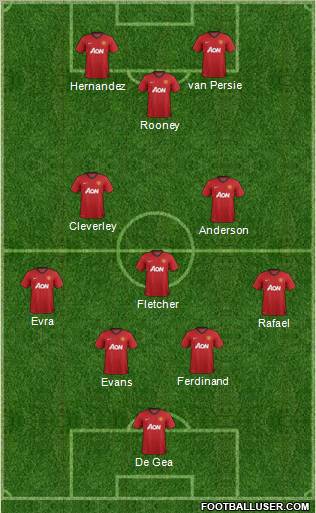 Manchester United football formation