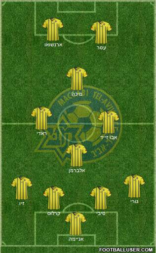 Maccabi Tel-Aviv 4-3-1-2 football formation