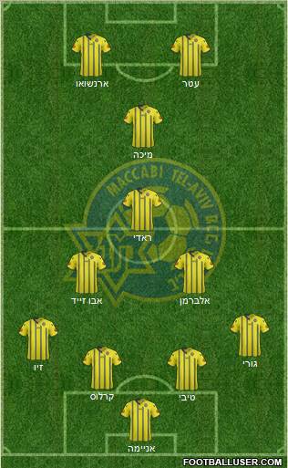 Maccabi Tel-Aviv 4-2-2-2 football formation