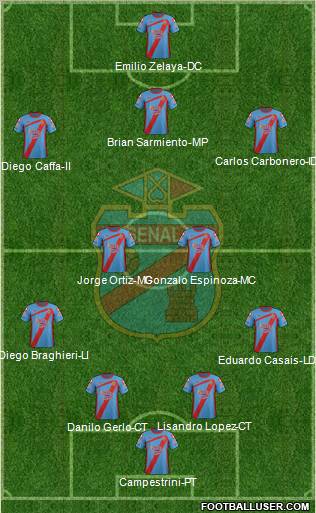 Arsenal de Sarandí (Argentina) Football Formation