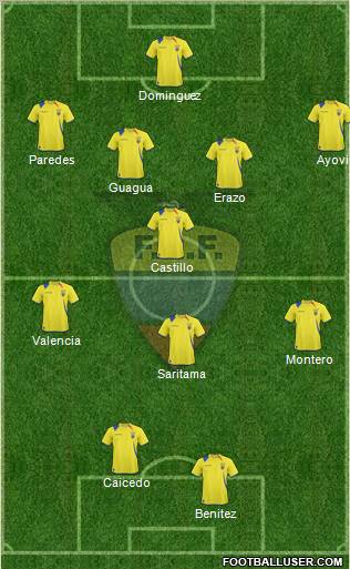 Ecuador 4-1-3-2 football formation