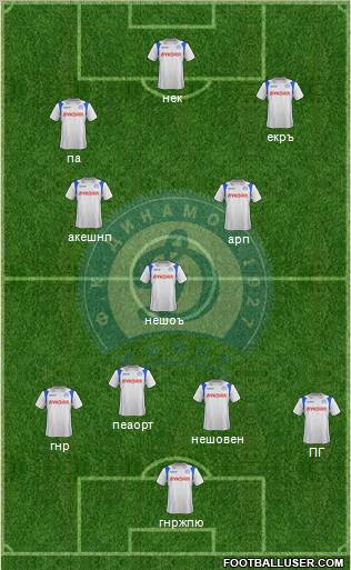Dinamo Minsk 3-4-3 football formation