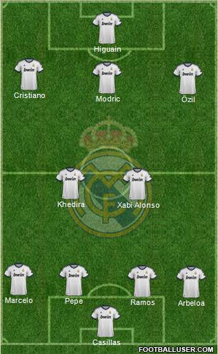 Real Madrid C.F. football formation