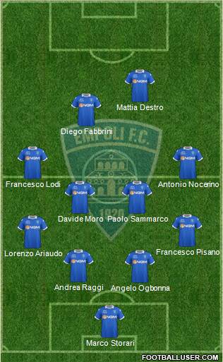 Empoli 4-4-2 football formation