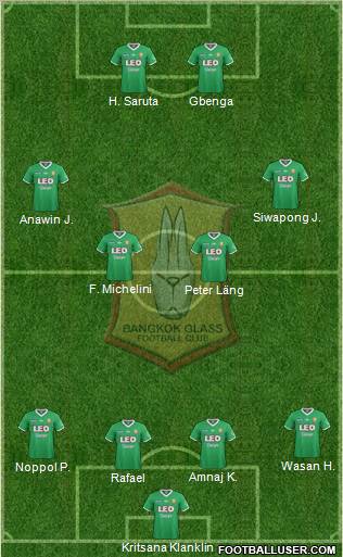 Bangkok Glass FC 4-4-2 football formation