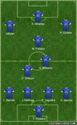 http://www.footballuser.com/formations/2012/10/543978_Everton.jpg
