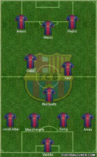 F.C. Barcelona 4-3-3 football formation