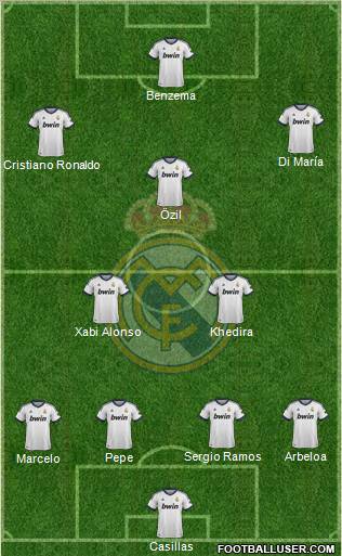 Real Madrid C.F. 4-2-3-1 football formation