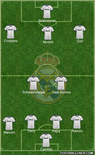 Real Madrid C.F. 4-2-3-1 football formation