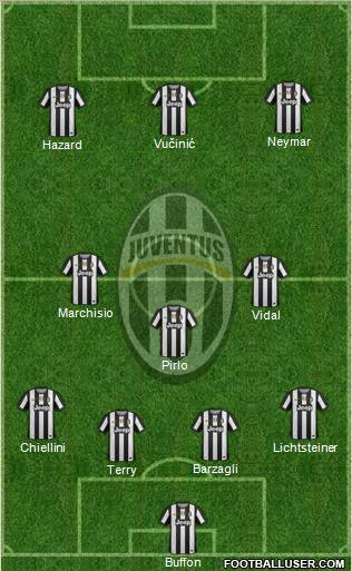 http://www.footballuser.com/formations/2012/10/544316_Juventus.jpg
