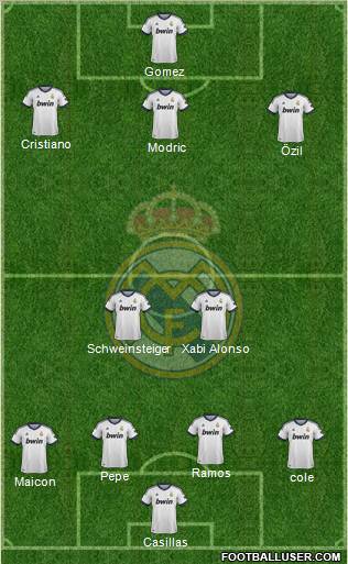 Real Madrid C.F. 4-2-3-1 football formation