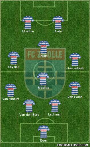 FC Zwolle 4-4-2 football formation