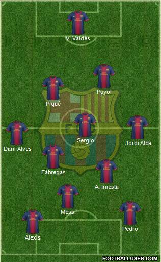 F.C. Barcelona 4-3-1-2 football formation