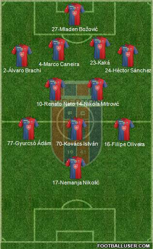 FC Fehérvár 4-2-3-1 football formation
