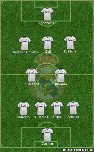 Real Madrid C.F. 4-2-3-1 football formation