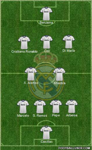 Real Madrid C.F. football formation