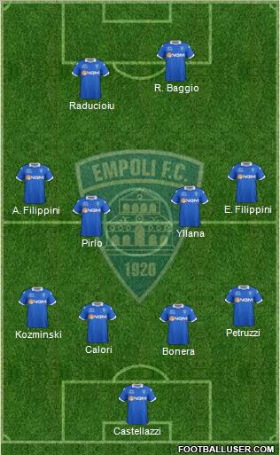 Empoli 4-1-4-1 football formation