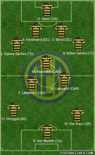 AE Limassol football formation