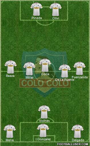 CSD Colo Colo 4-2-4 football formation