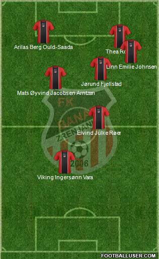 FK Banat Zrenjanin 3-4-3 football formation
