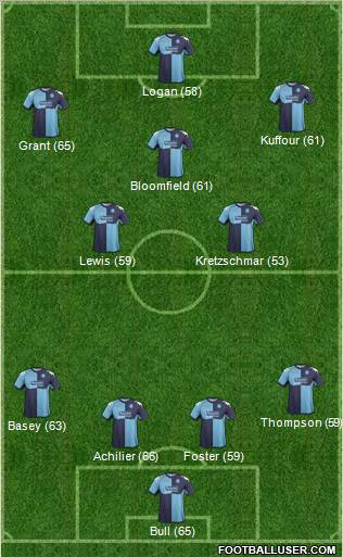 Wycombe Wanderers 4-3-3 football formation