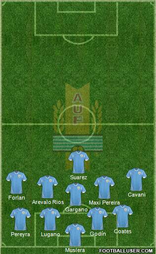 Uruguay 5-4-1 football formation
