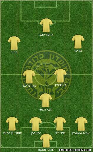 Maccabi Netanya 4-1-2-3 football formation