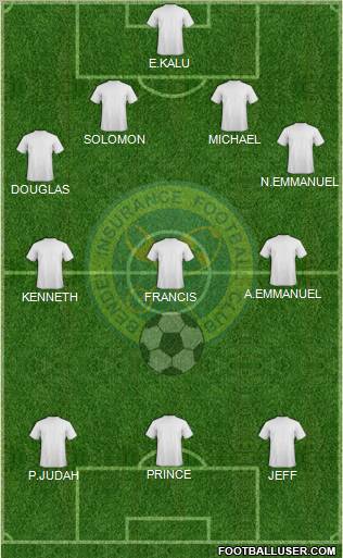 Bendel Insurance FC 4-3-3 football formation