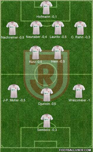 SSV Jahn 2000 Regensburg 4-2-3-1 football formation