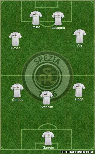 Spezia 3-4-1-2 football formation