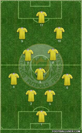 Lithuania 4-1-2-3 football formation