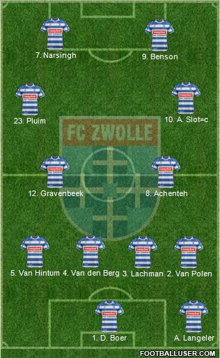FC Zwolle 4-4-2 football formation